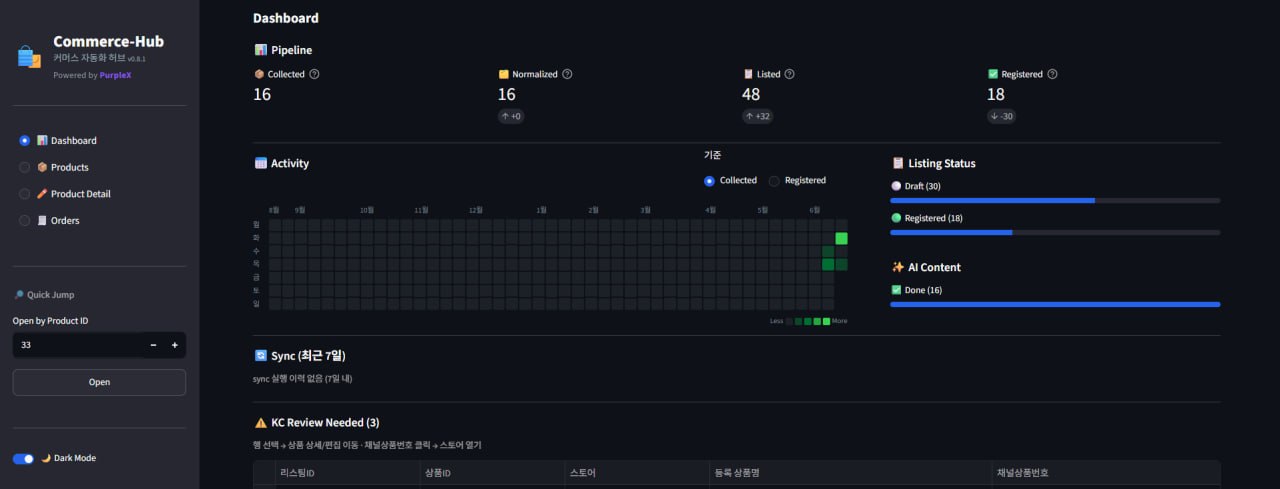Commerce-Hub 대시보드에서 상품 파이프라인, 활동, 등록 상태를 확인하는 화면